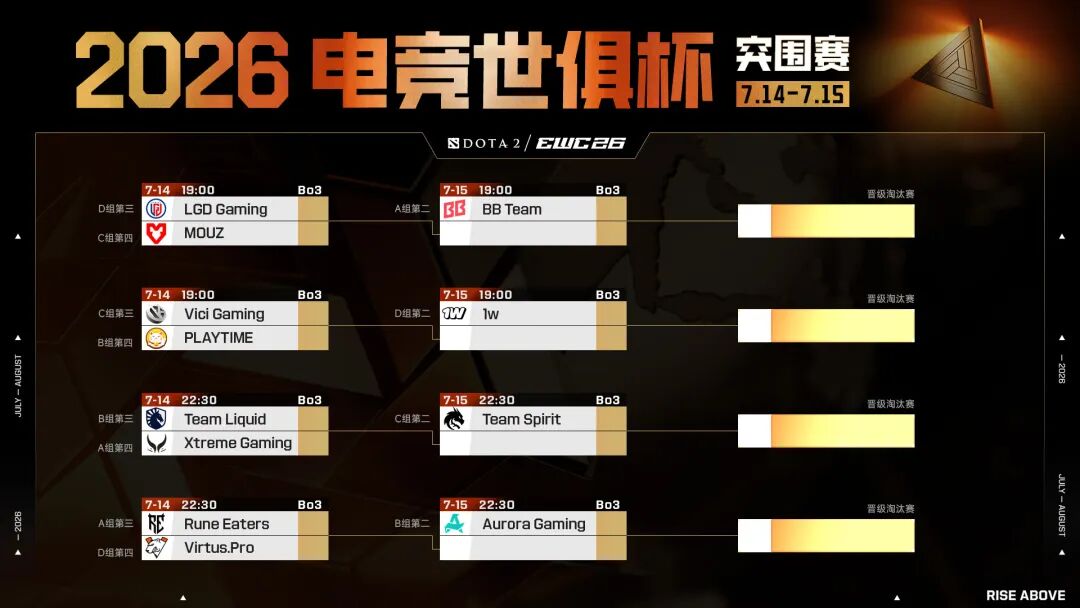 2026 EWC电竞世俱杯激战正酣，无畏契约与DOTA2赛况全知道