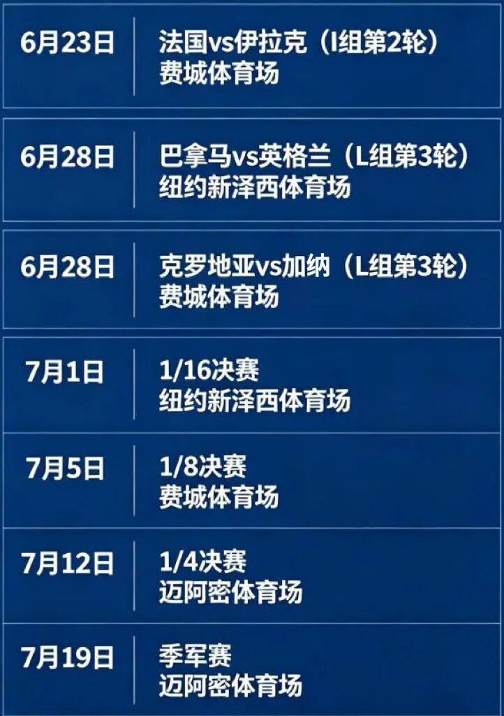 世界杯2026新赛制：弱队拿3分就能出线，67%概率稳了