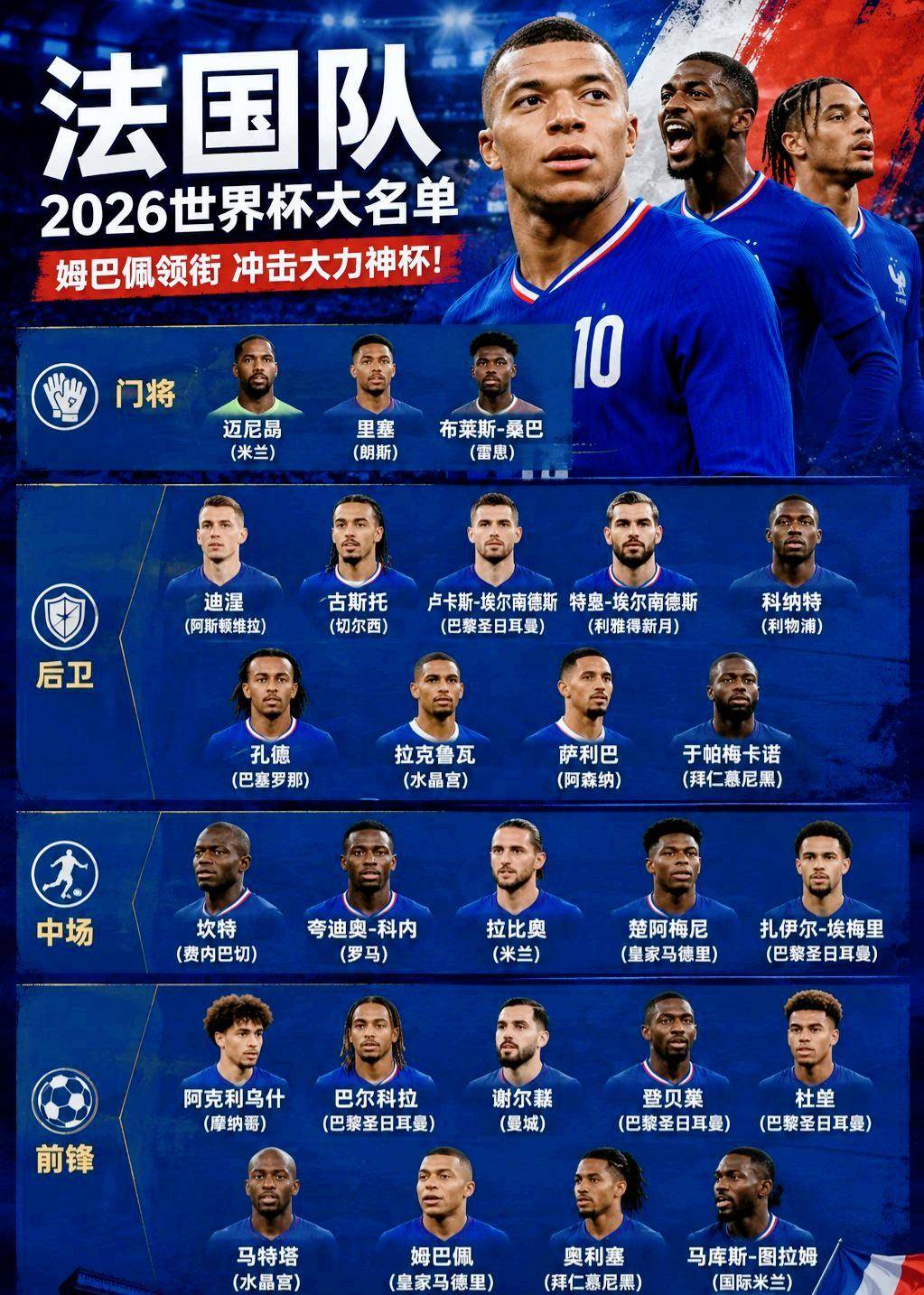 2026世界杯扩军48队！I组法国塞内加尔争出线