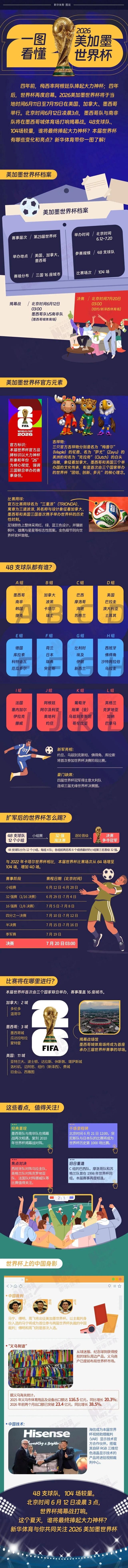 世界杯2026熬夜看球伤身？三步急救法降低伤害