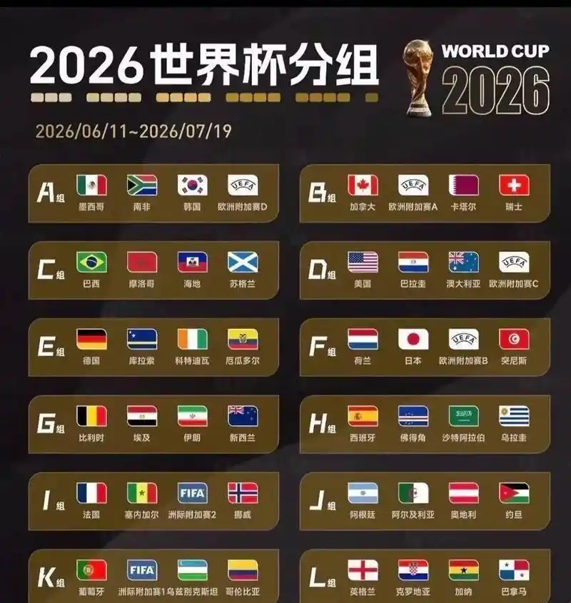 扩军后小组赛赛程安排_2026世界杯赛程分析_2026年世界杯赛程