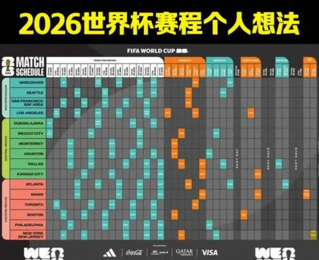 2026 年世界杯赛程大揭秘!48 支球队 104 场比赛全知道