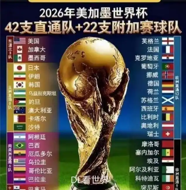 2026年世界杯现场直播_2026年美加墨世界杯央视直播_FIFA与央视世界杯转播权谈判