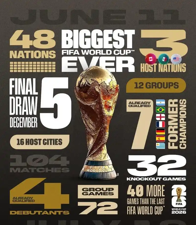 FIFA与央视世界杯转播权谈判_2026年世界杯现场直播_2026年美加墨世界杯央视直播
