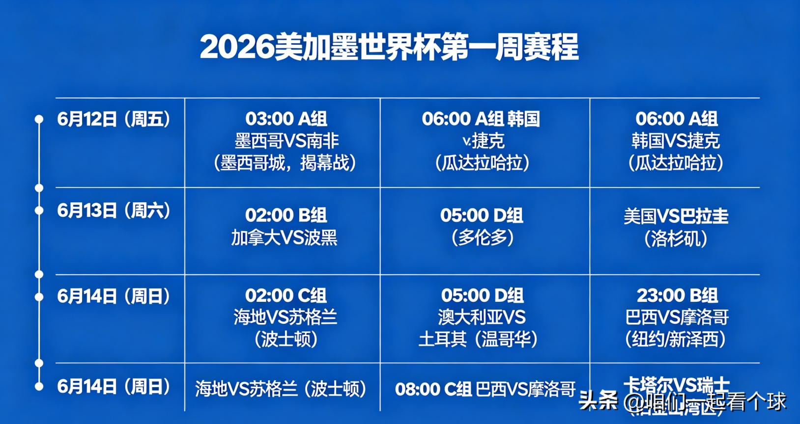 2026美加墨世界杯揭幕战解析及第一周完整赛程曝光
