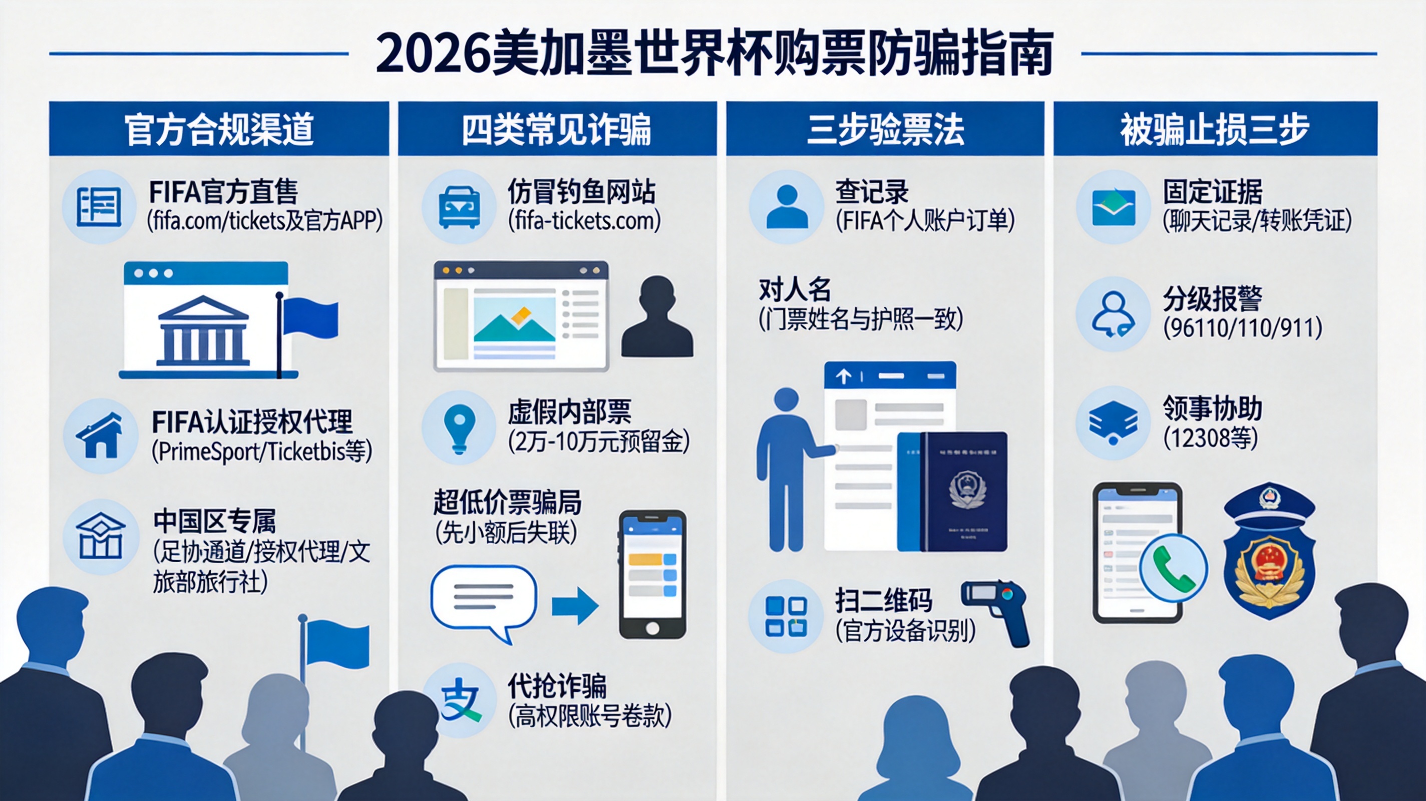 2026世界杯官方购票渠道只有这三个，别被骗了