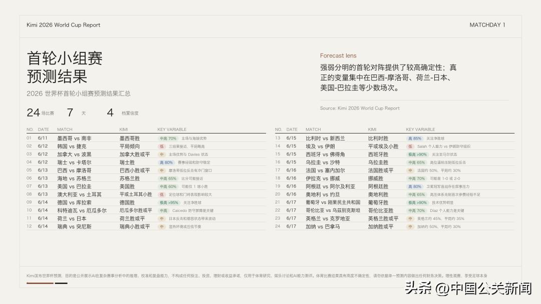 world cup 2026_章鱼保罗的传奇故事_章鱼保罗预测世界杯