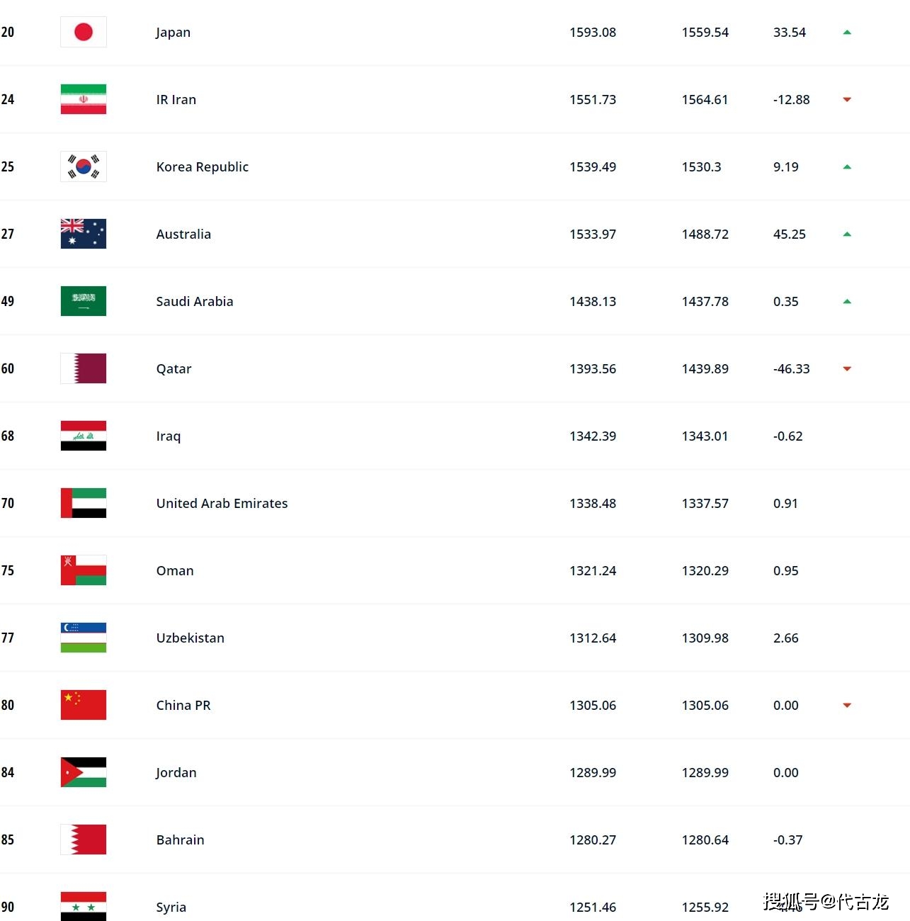 2026年美加墨世界杯扩军，中国足球参赛希望几何？