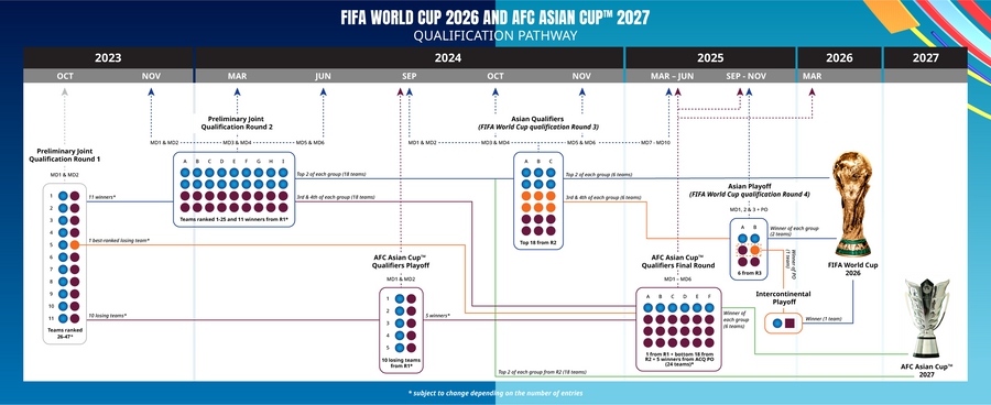 2026世界杯大变革：扩军至48队，赛制赛程全改写