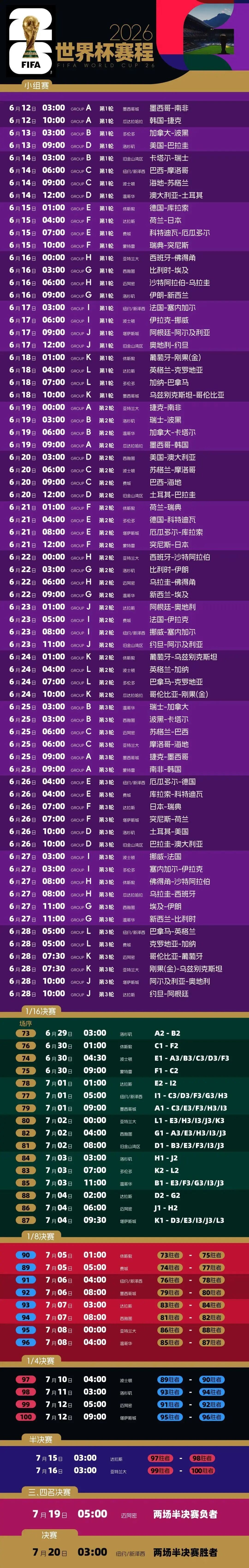 48队新赛制！2026年世界杯怎么看？收藏这篇观赛指南就够啦→