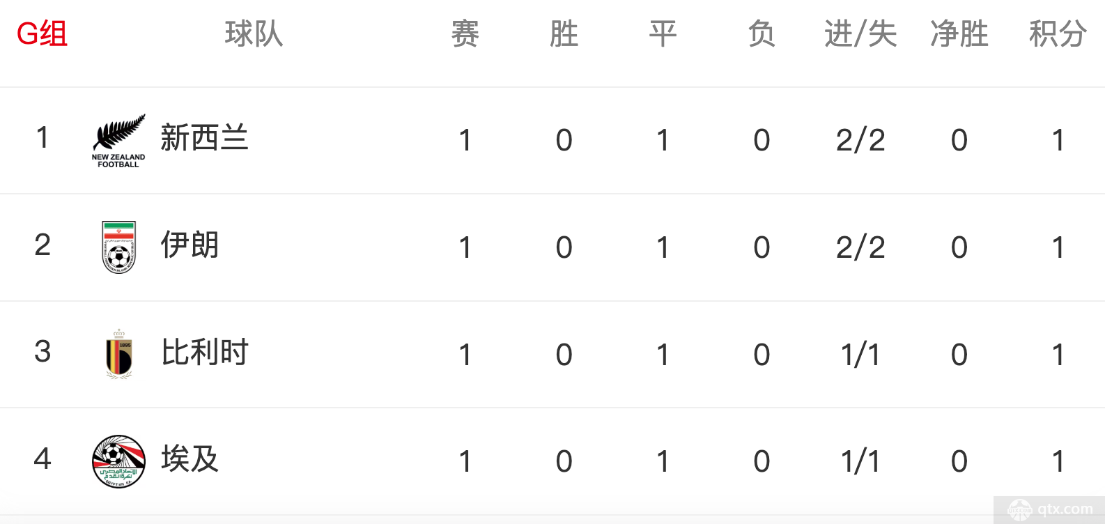 2026世界杯6月22日赛程：西班牙生死战，沙特能否再爆冷