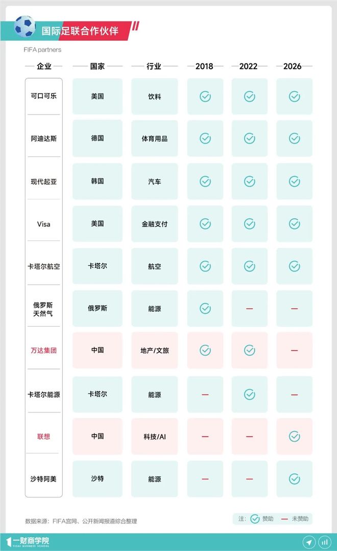 2026美加墨世界杯：平台品牌面临的机遇与挑战全解析