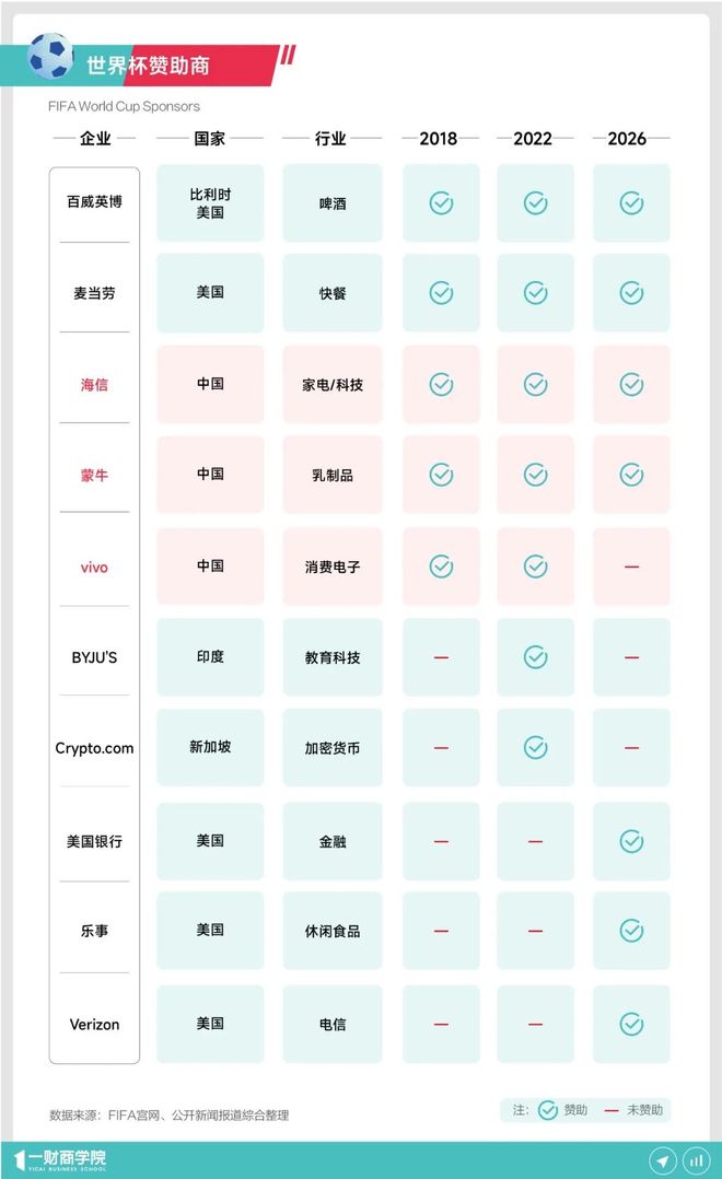 2026美加墨世界杯：平台品牌面临的机遇与挑战全解析