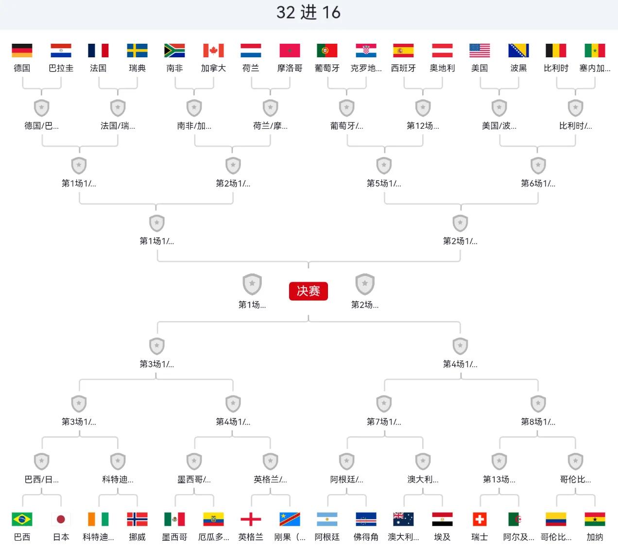 2026世界杯直播:淘汰赛赛程+焦点对决全解析