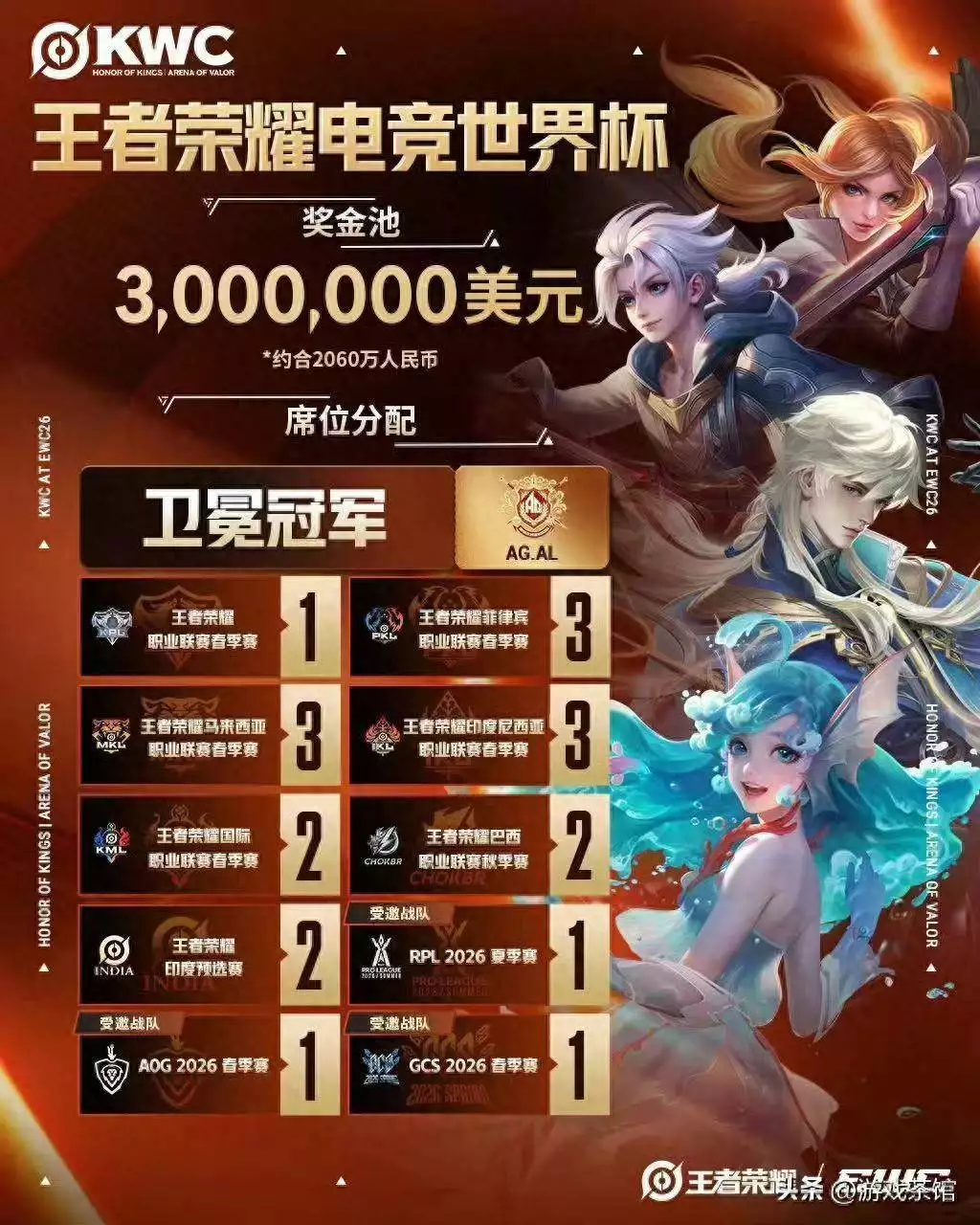 world cup 2026_王者荣耀电竞世界杯KWC at EWC26_Honor of Kings World Cup at 2026 Esports World Cup